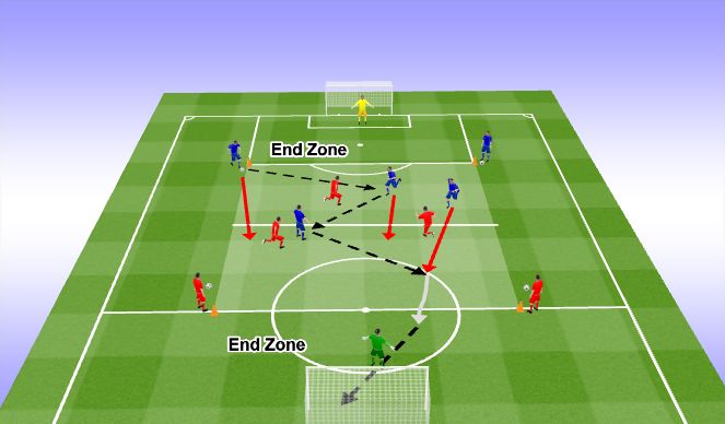 Football/Soccer Session Plan Drill (Colour): Conditioned Game.