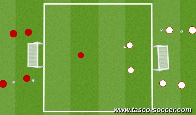 Football/Soccer Session Plan Drill (Colour): 2v1