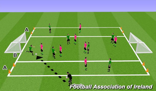 Football Soccer 7v7 With Wide Zones Warm ups Academy Sessions football-soccer-7v7-with-wide-zones-warm-ups-academy-sessions