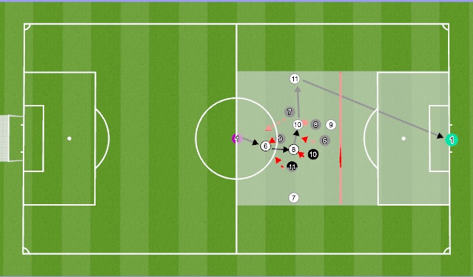 Football/Soccer Session Plan Drill (Colour): Game Training