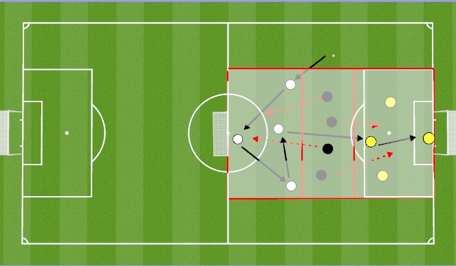 Football/Soccer Session Plan Drill (Colour): Positioning Game
