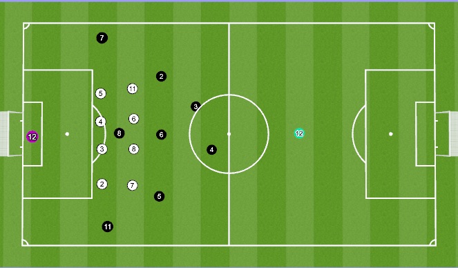 Football/Soccer Session Plan Drill (Colour): Training Game