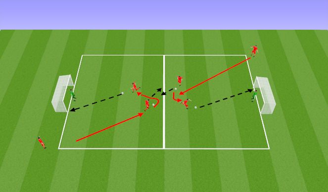 Football/Soccer Session Plan Drill (Colour): Screen 2