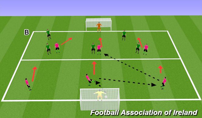 Football/Soccer Session Plan Drill (Colour): Cointer attacking.