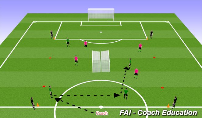 Football/Soccer Session Plan Drill (Colour): Back2Back.