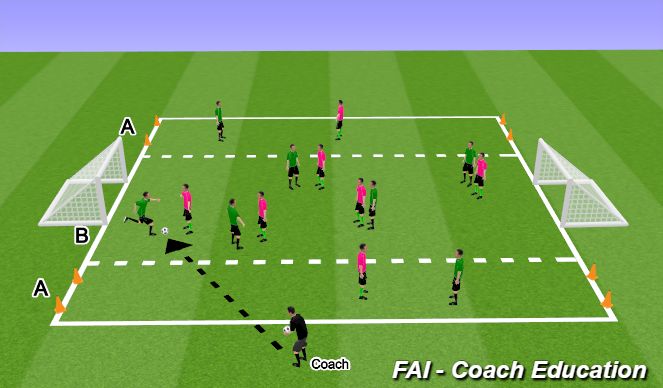 Football/Soccer Session Plan Drill (Colour): 7v7