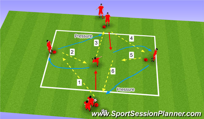 Football/Soccer Session Plan Drill (Colour): Wall Pass Warm-up