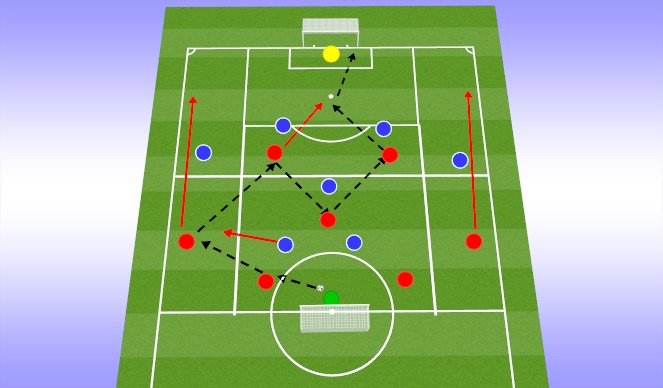 Football/Soccer Session Plan Drill (Colour): Screen 2