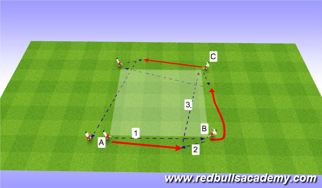 Football/Soccer Session Plan Drill (Colour): ACT 2