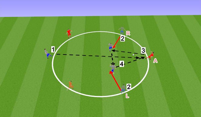 Football/Soccer Session Plan Drill (Colour): Urban WH Circle 3