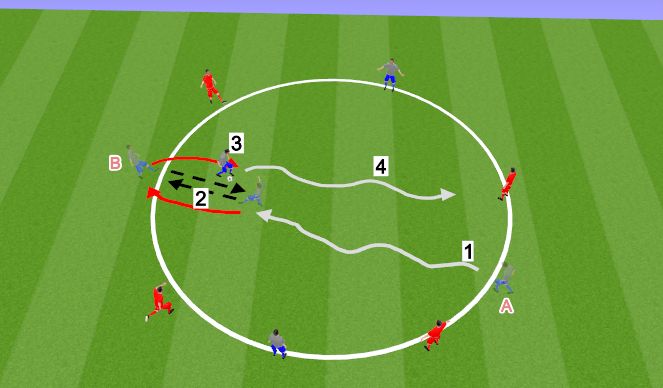 Football/Soccer Session Plan Drill (Colour): Urban WH Circle 6