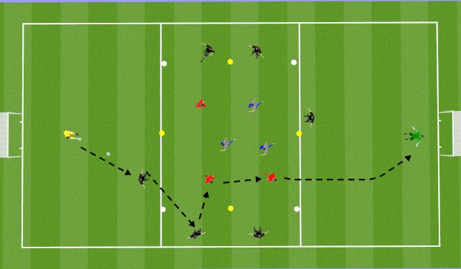 Football/Soccer Session Plan Drill (Colour): Carolina Courage - 6v3 Rondo