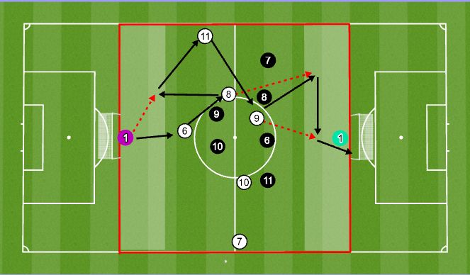 Football/Soccer Session Plan Drill (Colour): GT