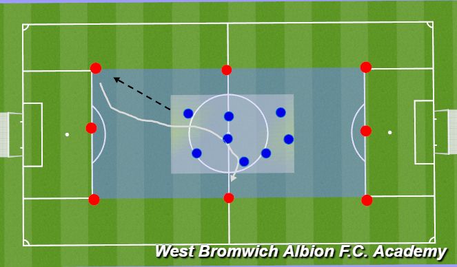 Football/Soccer Session Plan Drill (Colour): Key Skill- Att 1V1 