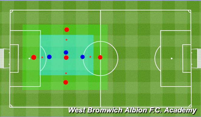 Football/Soccer Session Plan Drill (Colour): 4v2 Rondo, Use of Width outside of Diamond.