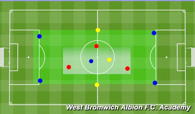Football/Soccer Session Plan Drill (Colour): Non Directional keep ball