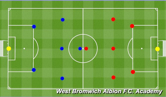 Football/Soccer Session Plan Drill (Colour): 7V7/9V9