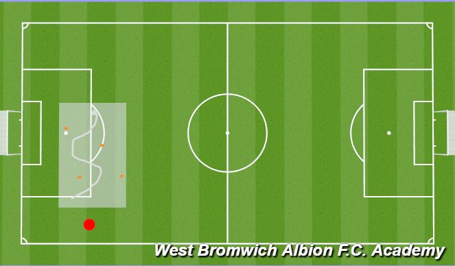 Football/Soccer Session Plan Drill (Colour): Key Skill - Ball Mastery 