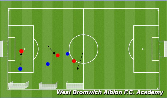Football/Soccer Session Plan Drill (Colour): 1v1 Channels 
