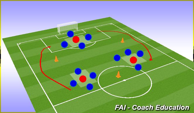 Football/Soccer Session Plan Drill (Colour): Rondo circuit for fitness 