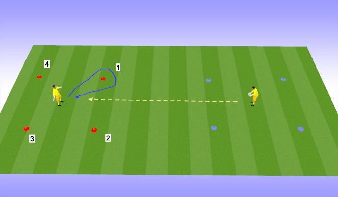 Football/Soccer Session Plan Drill (Colour): Double Box - Decision Making