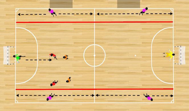 Futsal Session Plan Drill (Colour): 2X2+4 COMODINES.