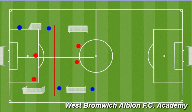 Football/Soccer Session Plan Drill (Colour): Att 2v2 