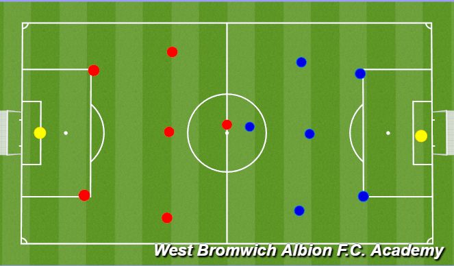 Football/Soccer Session Plan Drill (Colour): 7v7/2v2 10mins