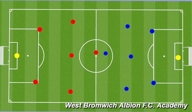 Football/Soccer Session Plan Drill (Colour): 7v7/2v2 10mins