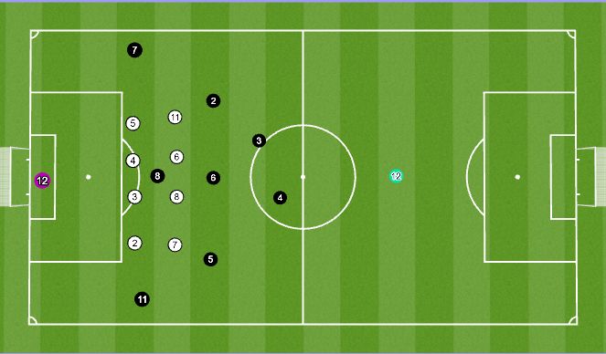 Football/Soccer Session Plan Drill (Colour): TG