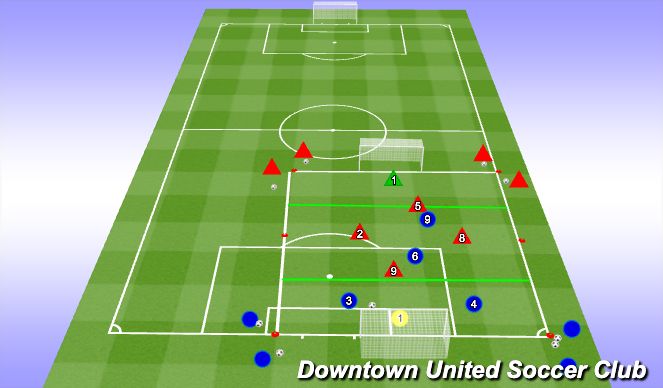 Football/Soccer: Build Out - Create & Use Space v1 rough (Tactical ...