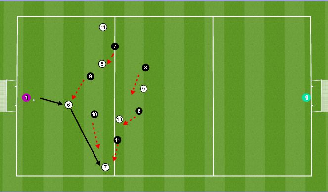 Football/Soccer Session Plan Drill (Colour): Game Training