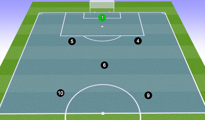 Football/Soccer Session Plan Drill (Colour): HYSC Formation/System