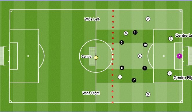 Football/Soccer Session Plan Drill (Colour): Winger Press