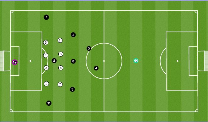 Football/Soccer Session Plan Drill (Colour): TG