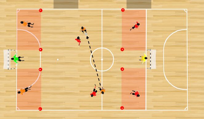 Futsal Session Plan Drill (Colour): 2x2+2P+2 COMODINES.