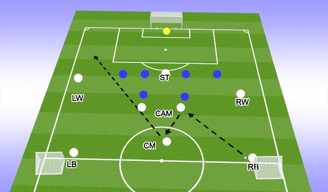 Football/Soccer Session Plan Drill (Colour): Switch play Functional 