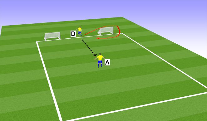 Football/Soccer Session Plan Drill (Colour): DF1 - Defending & Finishing 1