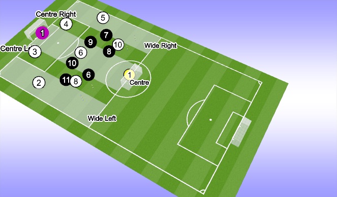 Football/Soccer Session Plan Drill (Colour): Striker Press