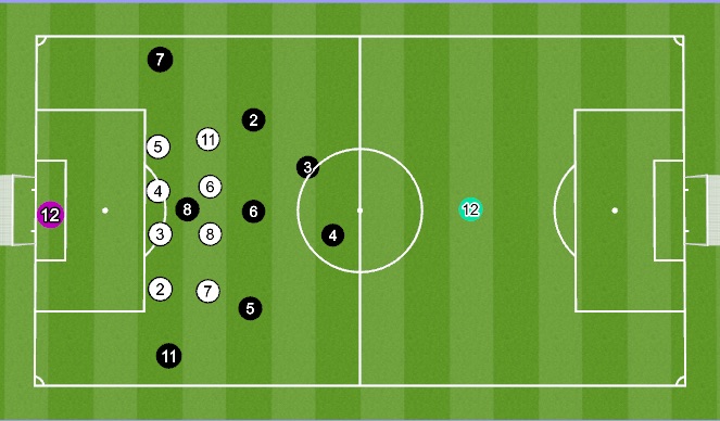 Football/Soccer Session Plan Drill (Colour): TG