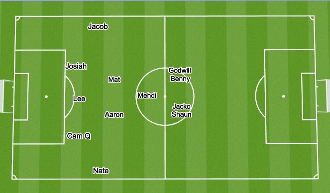 Football/Soccer Session Plan Drill (Colour): Availability