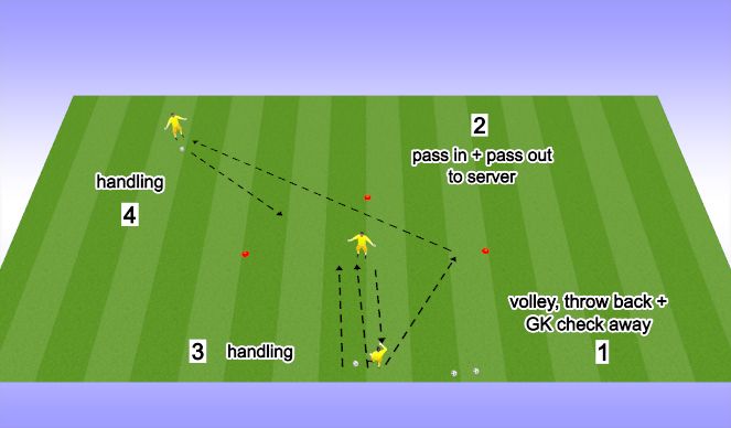 Football/Soccer Session Plan Drill (Colour): Handling 