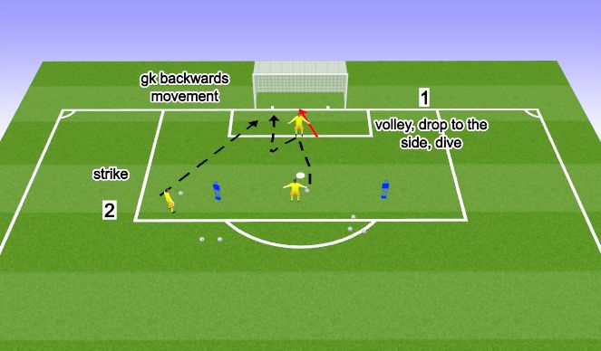 Football/Soccer Session Plan Drill (Colour): Movement + Positioning 