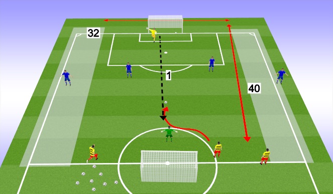 Football/Soccer Session Plan Drill (Colour): 3v2-4v3
