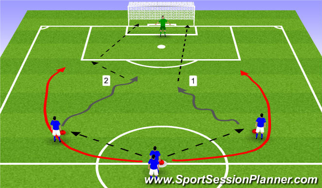Football/Soccer Session Plan Drill (Colour): Finishing opportunities created by overlapping runs