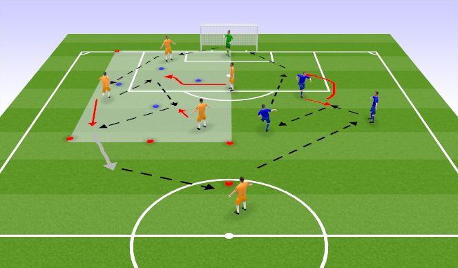 Football/Soccer Session Plan Drill (Colour): CPA - Creation Use of Space - Technical