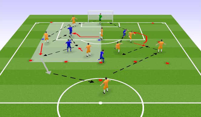 Football/Soccer Session Plan Drill (Colour): Situational