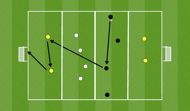 Football/Soccer Session Plan Drill (Colour): PP