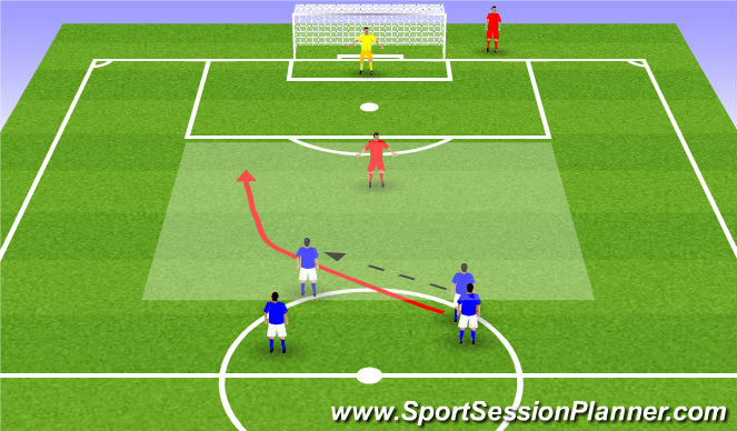 Football/Soccer Session Plan Drill (Colour): 2v1 Overlapping runs