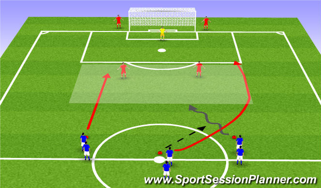 Introduce Overlapping runs to your team with this simple to set up and